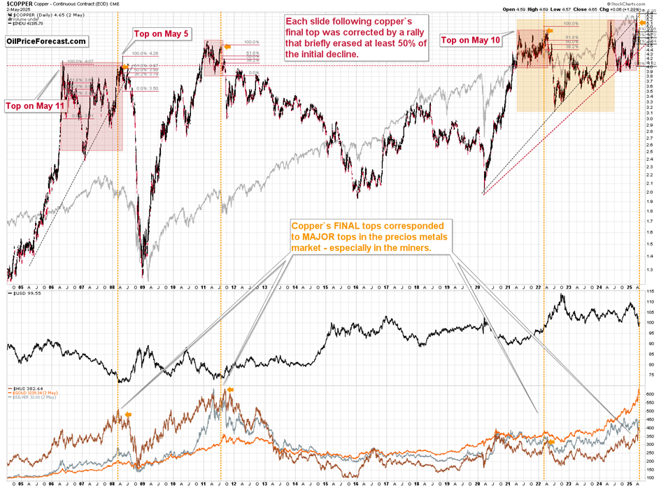 Small Moves in the Markets and Big Signals - Image 8