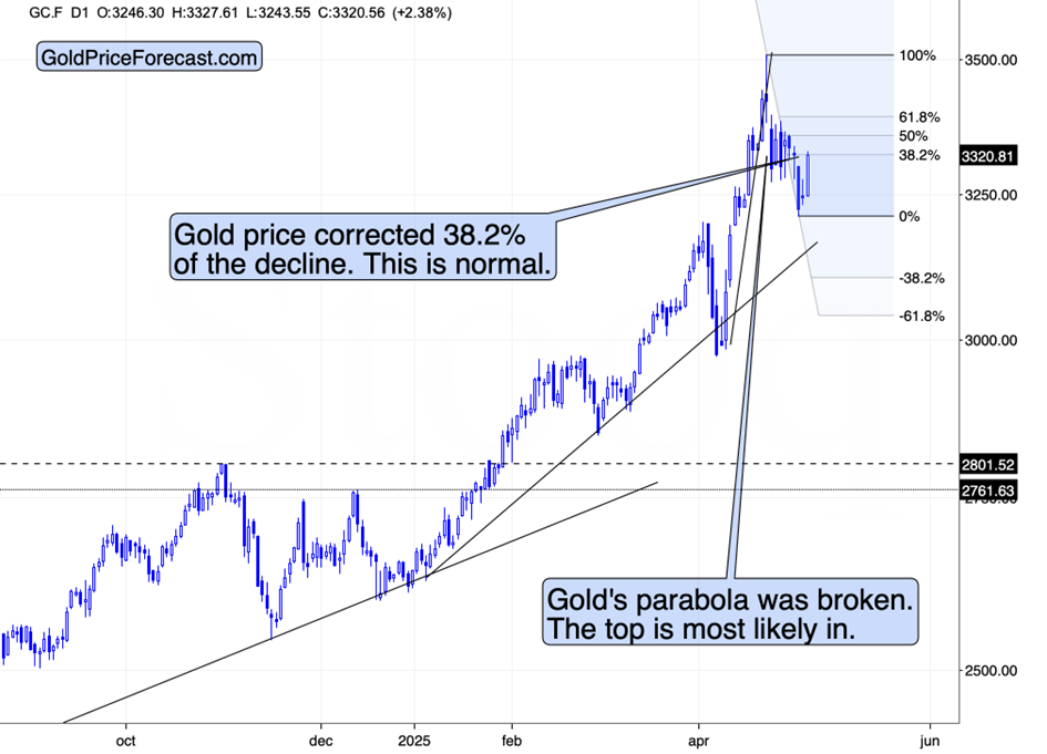 Small Moves in the Markets and Big Signals - Image 1