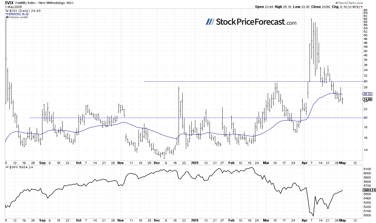 Stocks Advanced Again but Uncertainty Lingers - Image 3