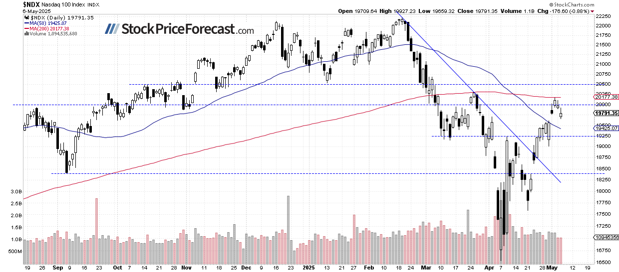 Stocks: Higher on China Talks; Fed Decision Awaited - Image 2