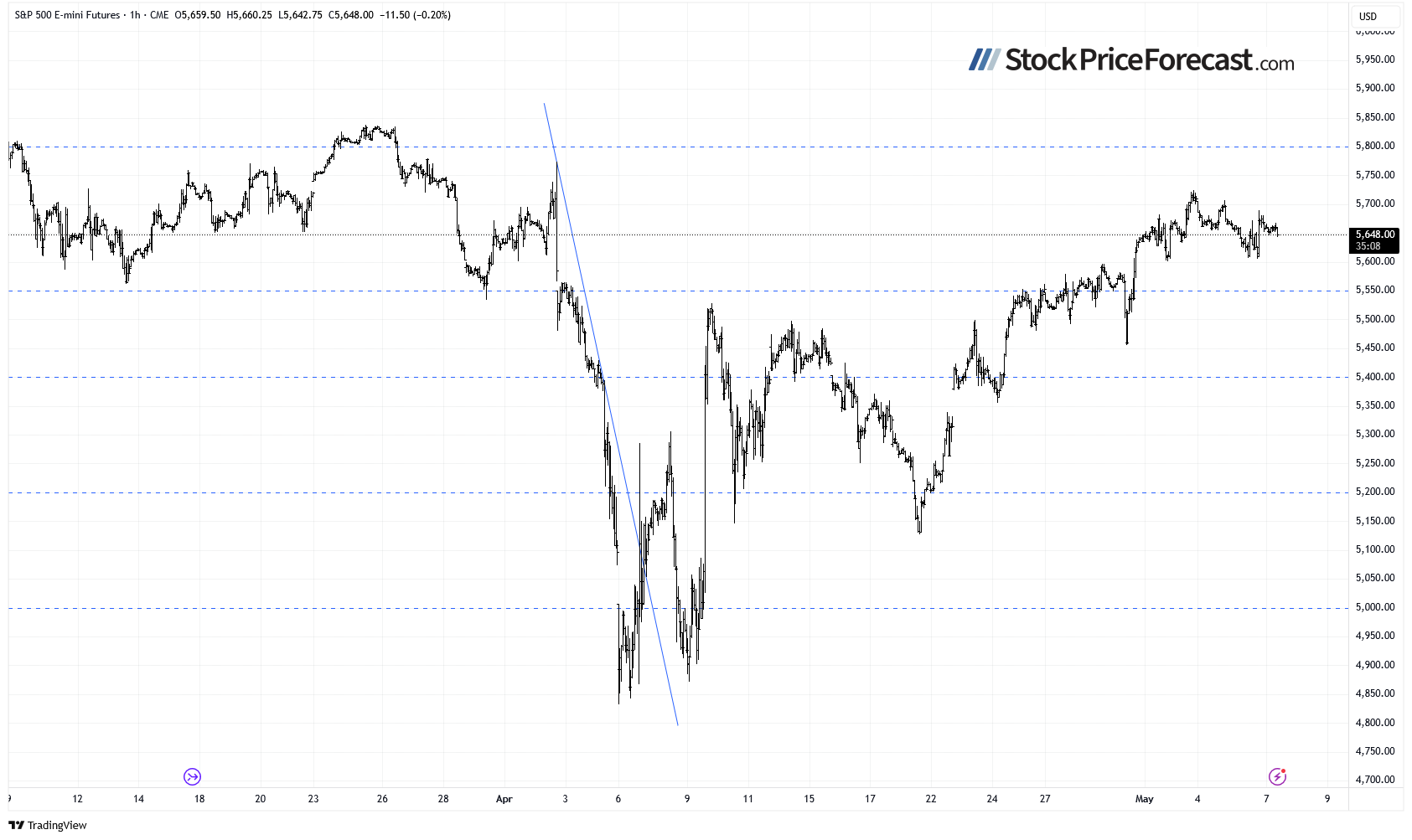 Stocks: Higher on China Talks; Fed Decision Awaited - Image 4
