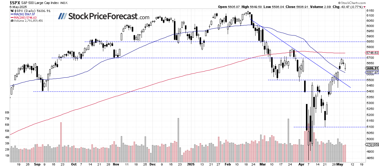 Stocks: Higher on China Talks; Fed Decision Awaited - Image 1