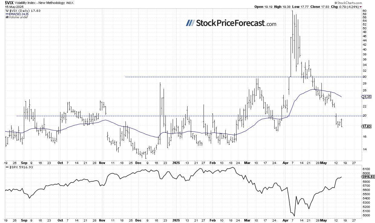 Stocks: Rally Continues as Market Nears Key Resistance - Image 3
