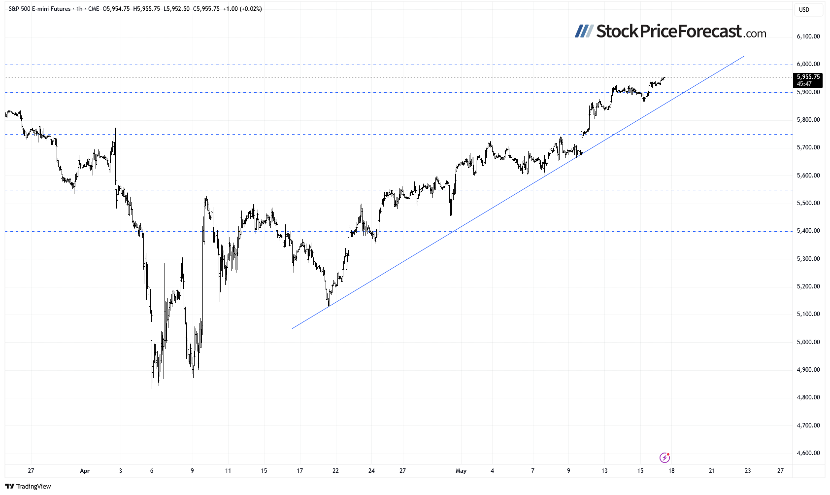 Stocks: Rally Continues as Market Nears Key Resistance - Image 4