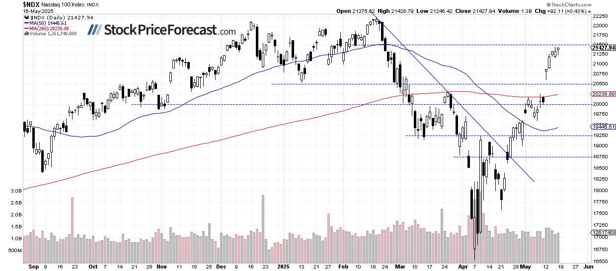 Stocks: Rally to Pause as Moody's Downgrades US Credit Rating - Image 3