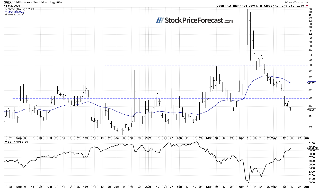 Stocks: Rally to Pause as Moody's Downgrades US Credit Rating - Image 4