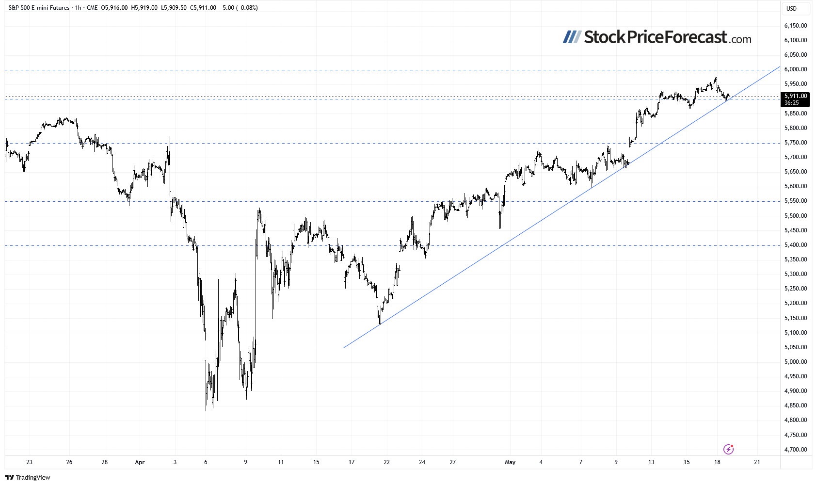 Stocks: Rally to Pause as Moody's Downgrades US Credit Rating - Image 5