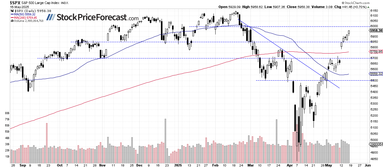 Stocks: Rally to Pause as Moody's Downgrades US Credit Rating - Image 1