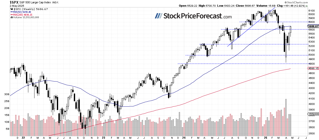 Stocks Set to Retrace as Tariff Concerns Resurface - Image 2
