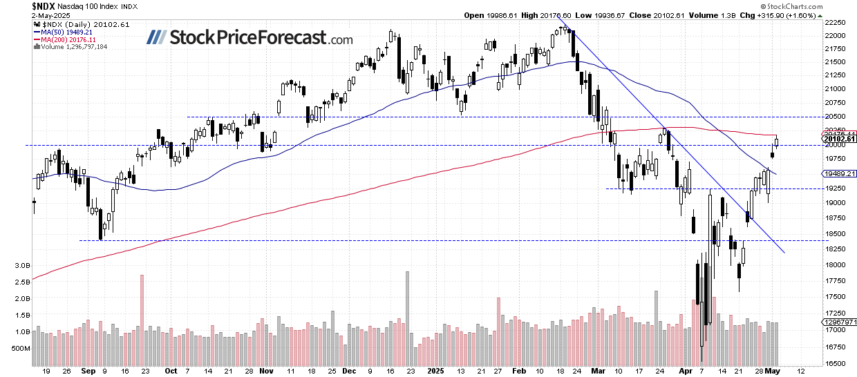 Stocks Set to Retrace as Tariff Concerns Resurface - Image 3