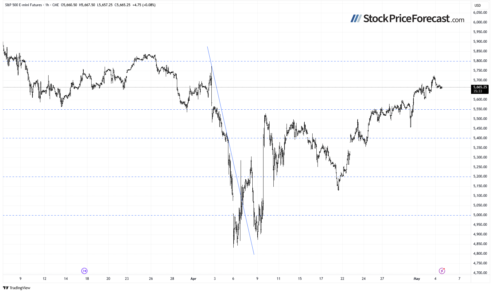 Stocks Set to Retrace as Tariff Concerns Resurface - Image 5