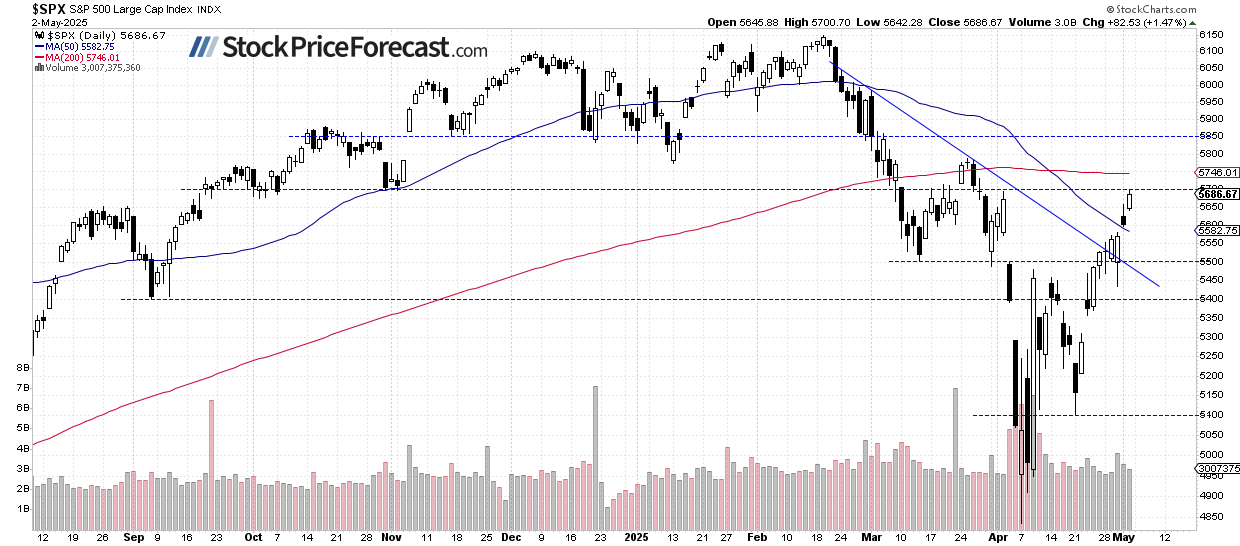 Stocks Set to Retrace as Tariff Concerns Resurface - Image 1