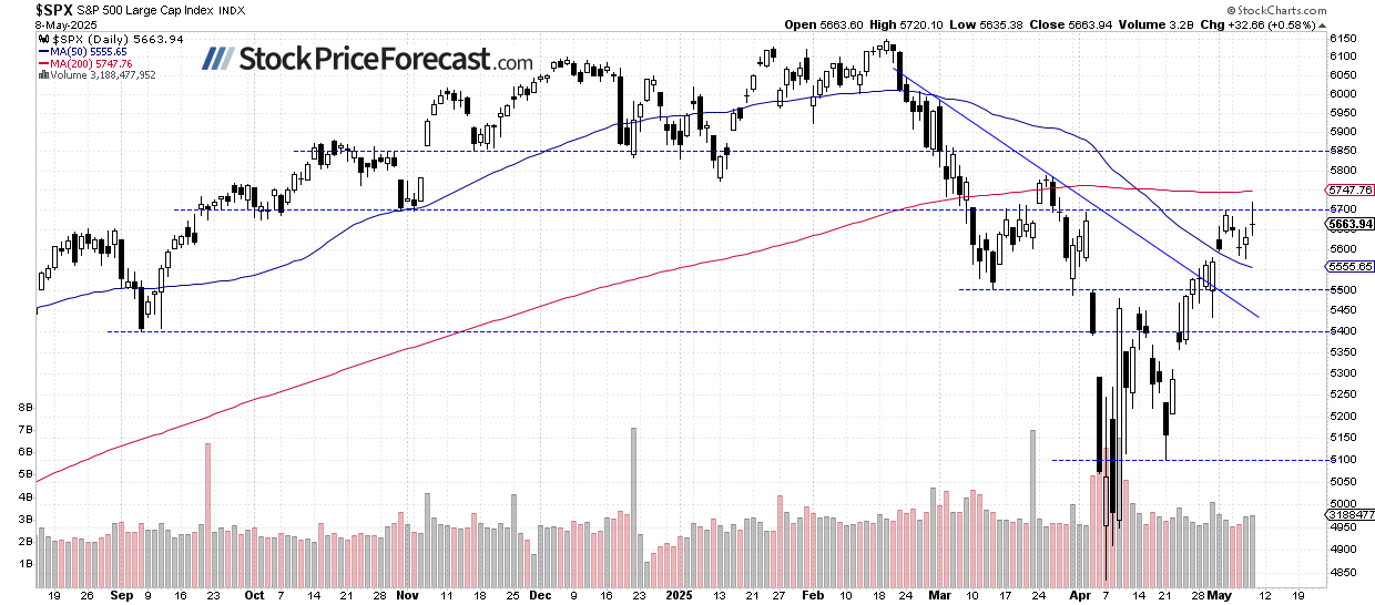 Stocks: Steady on Trade Talk Optimism - Image 1