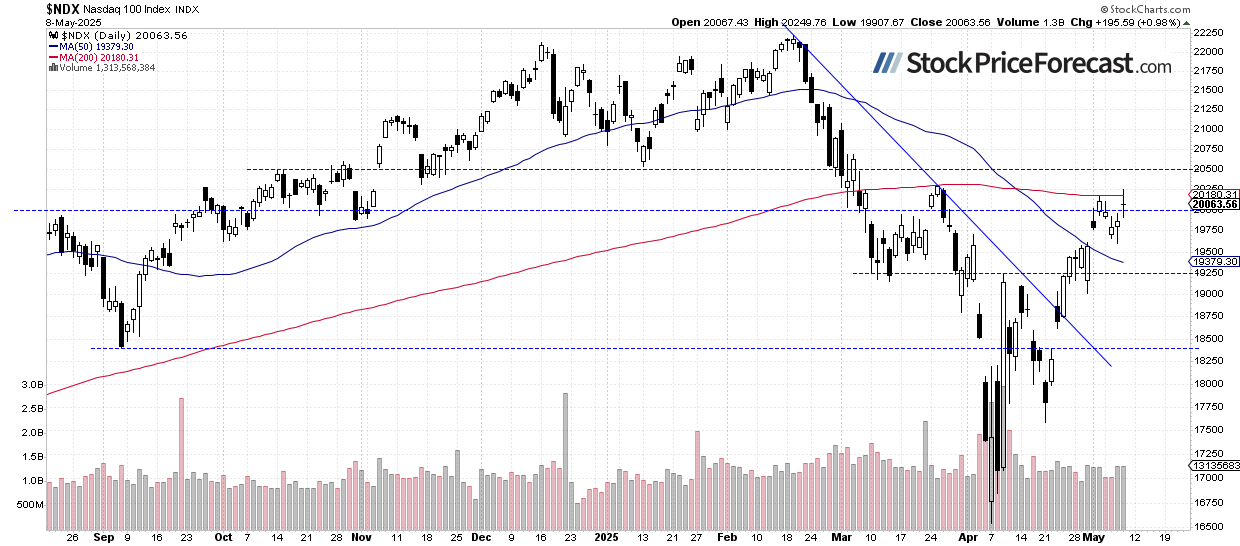 Stocks: Steady on Trade Talk Optimism - Image 2