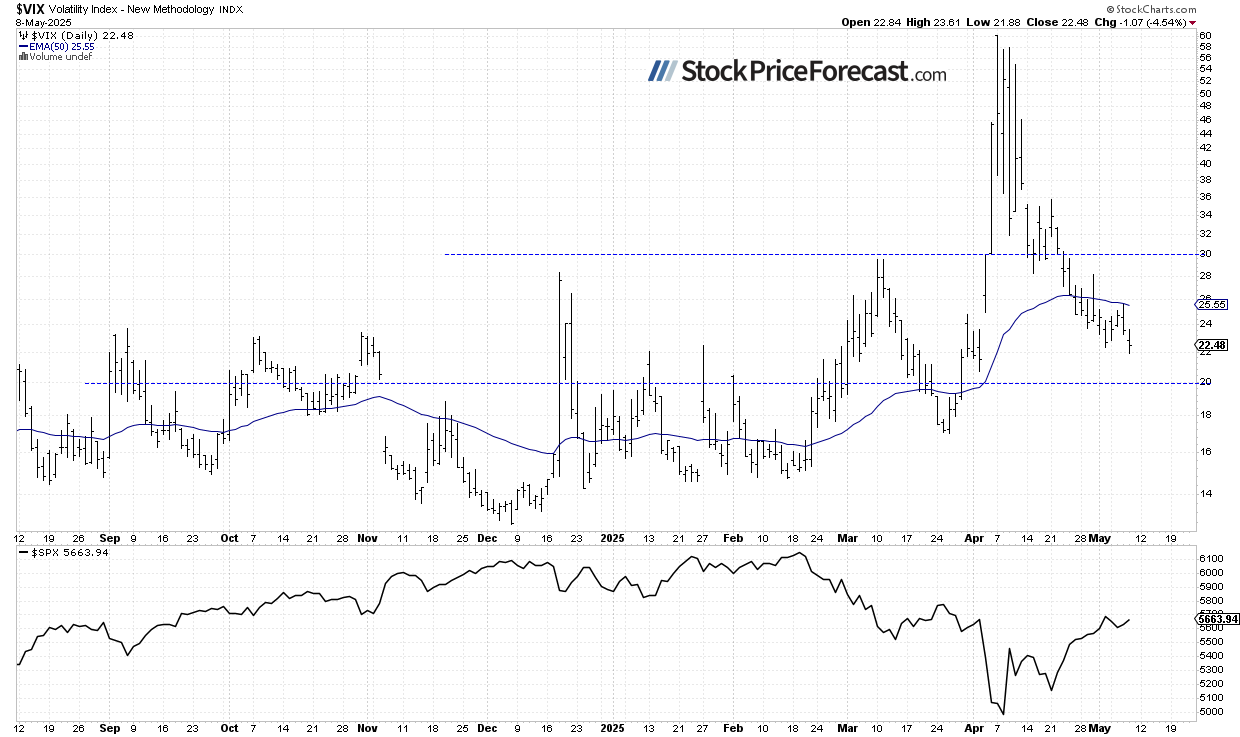 Stocks: Steady on Trade Talk Optimism - Image 3