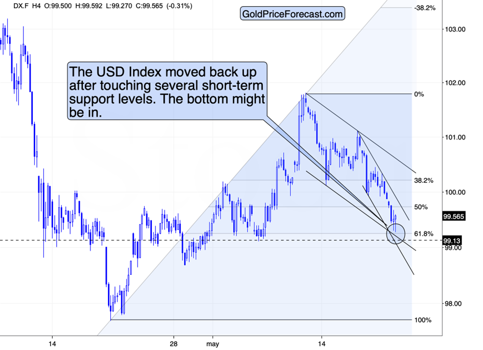 Stocks’ Subtle Clue for USDX and Gold/Silver Investors - Image 2