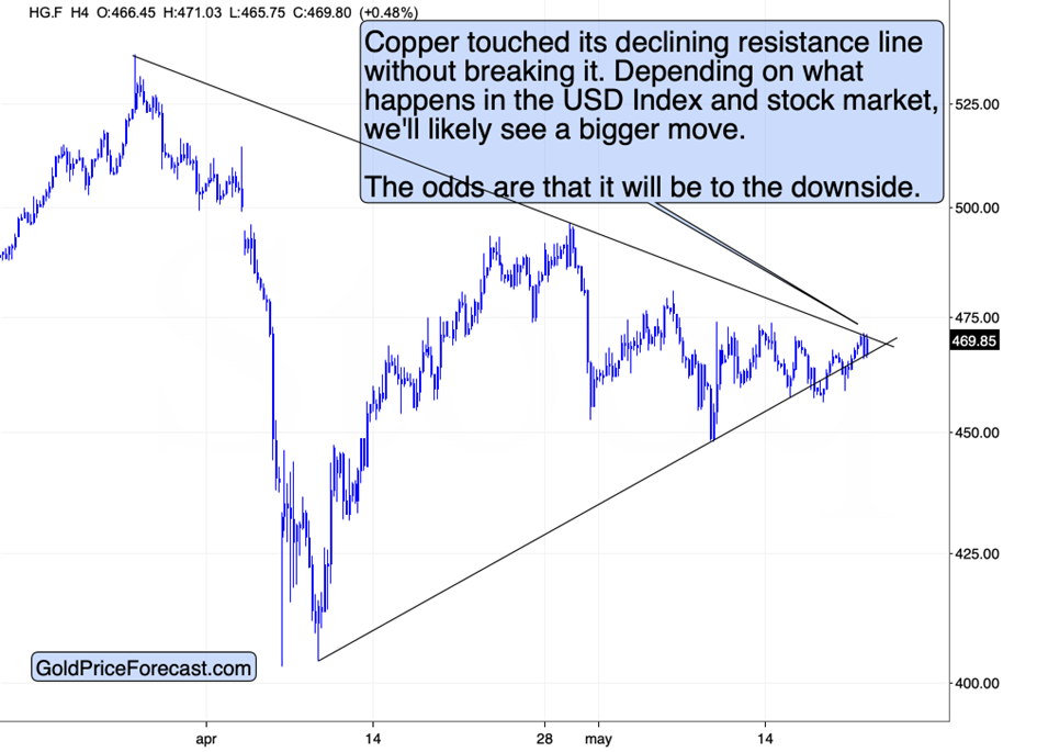 Stocks’ Subtle Clue for USDX and Gold/Silver Investors - Image 3