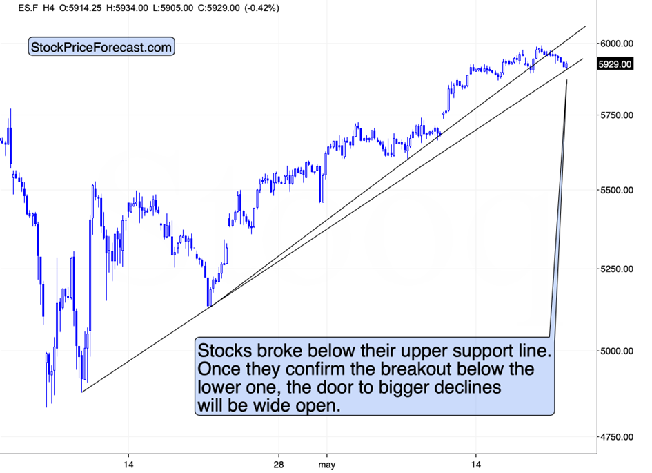 Stocks’ Subtle Clue for USDX and Gold/Silver Investors - Image 1
