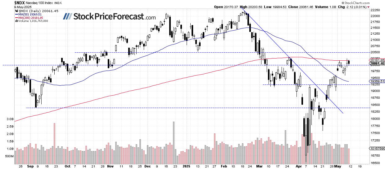 Stocks: Surging on U.S.-China Trade Deal Breakthrough - Image 3