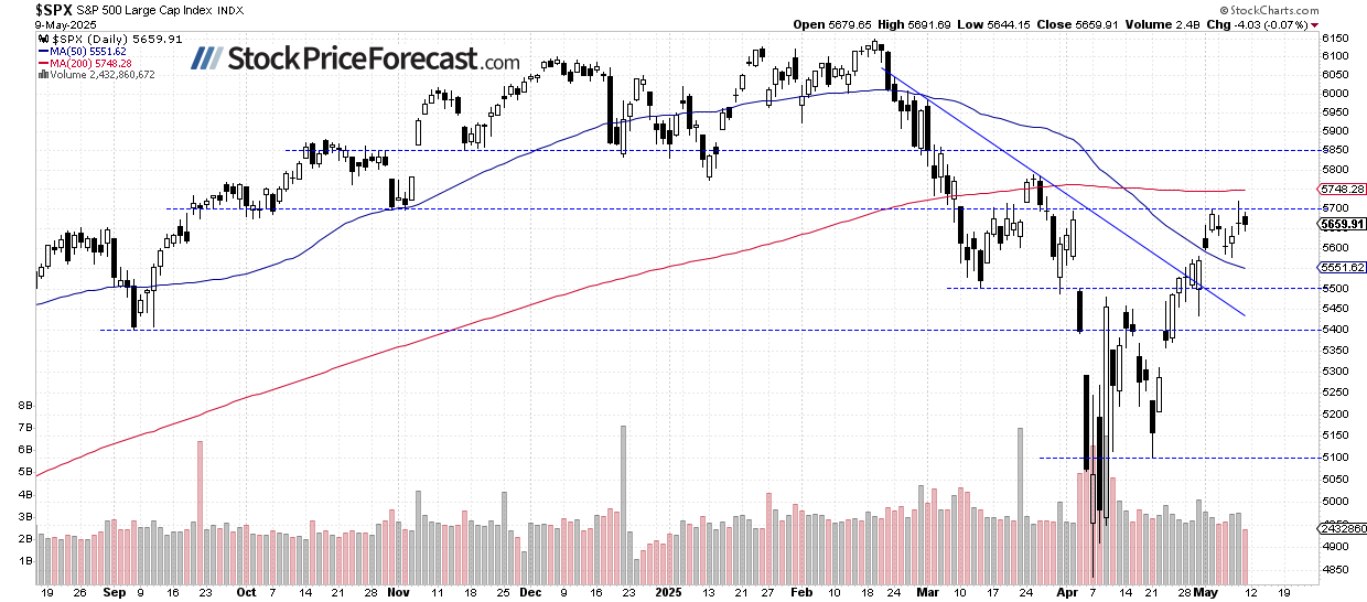 Stocks: Surging on U.S.-China Trade Deal Breakthrough - Image 1