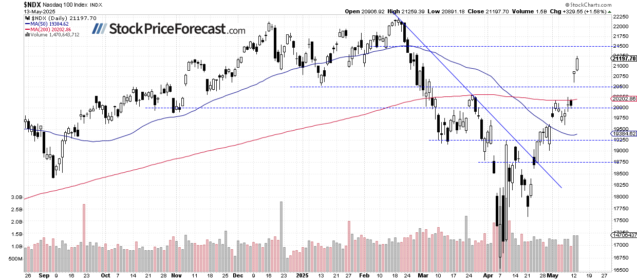 Stocks to Consolidate After Trade Deal Rally - Image 2
