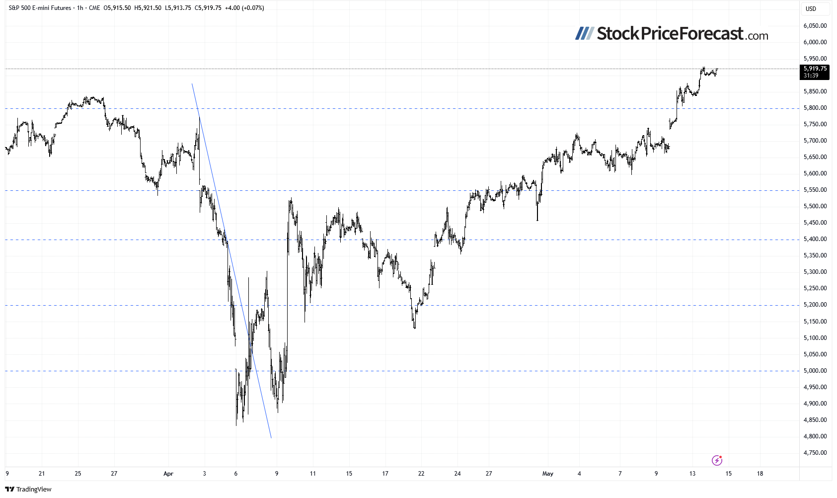 Stocks to Consolidate After Trade Deal Rally - Image 4