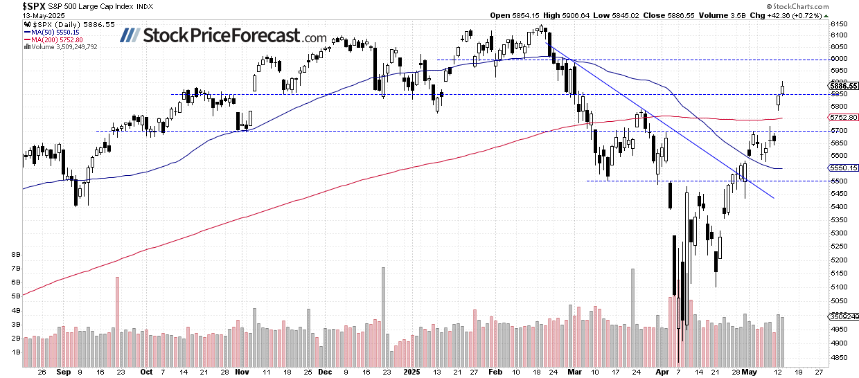 Stocks to Consolidate After Trade Deal Rally - Image 1