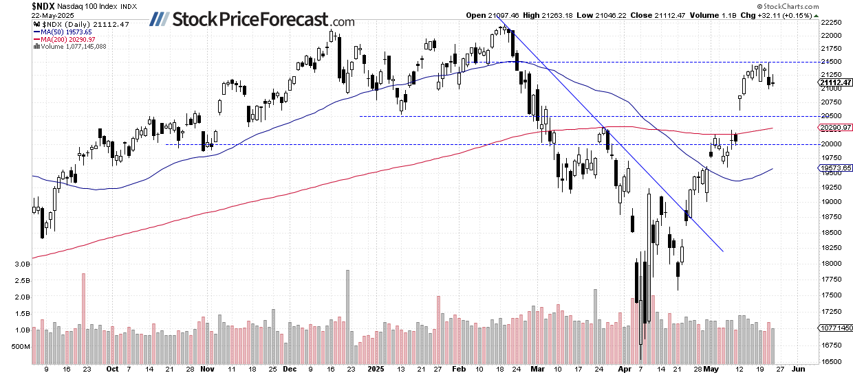 Stocks: Trump Tariff Shock to Trigger Sharp Selloff - Image 2