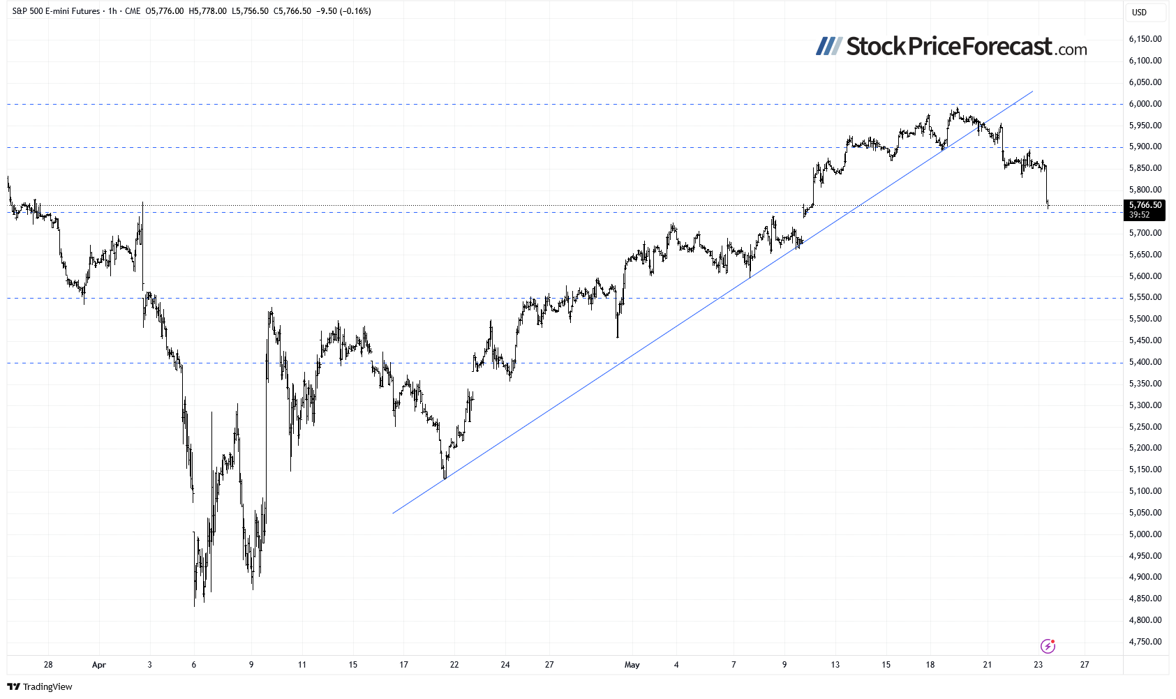 Stocks: Trump Tariff Shock to Trigger Sharp Selloff - Image 4