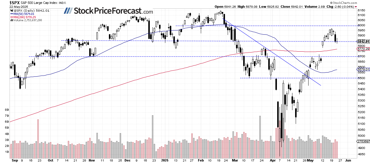 Stocks: Trump Tariff Shock to Trigger Sharp Selloff - Image 1