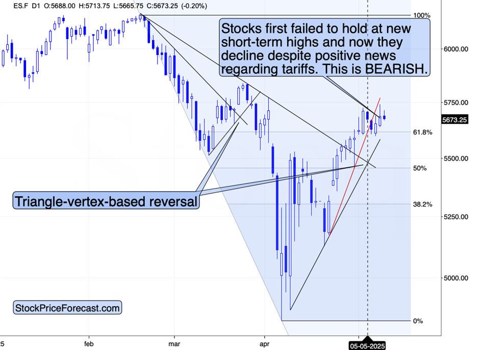 Subtle, Yet Important Signal: Stocks Shrug Off the Tariff Cut - Image 1