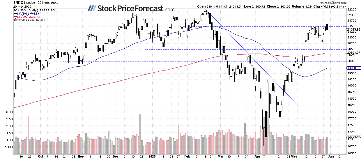 Tariff Uncertainty Continues to Weigh on Stocks - Image 2