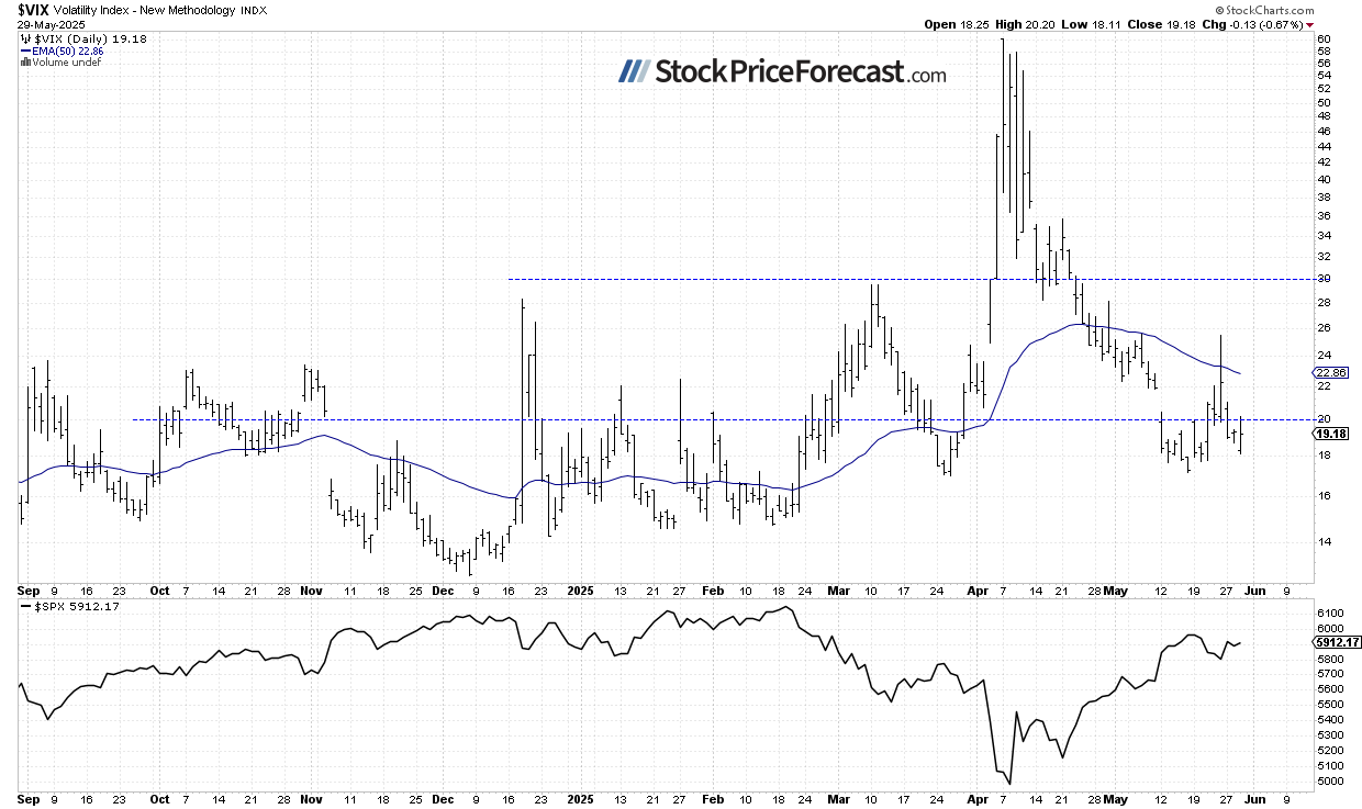 Tariff Uncertainty Continues to Weigh on Stocks - Image 3