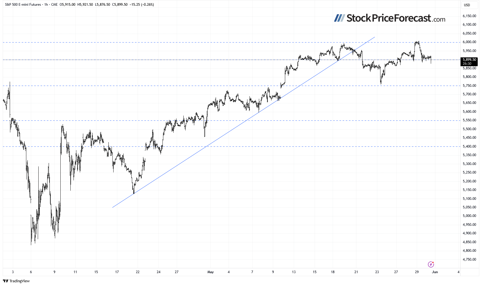 Tariff Uncertainty Continues to Weigh on Stocks - Image 4
