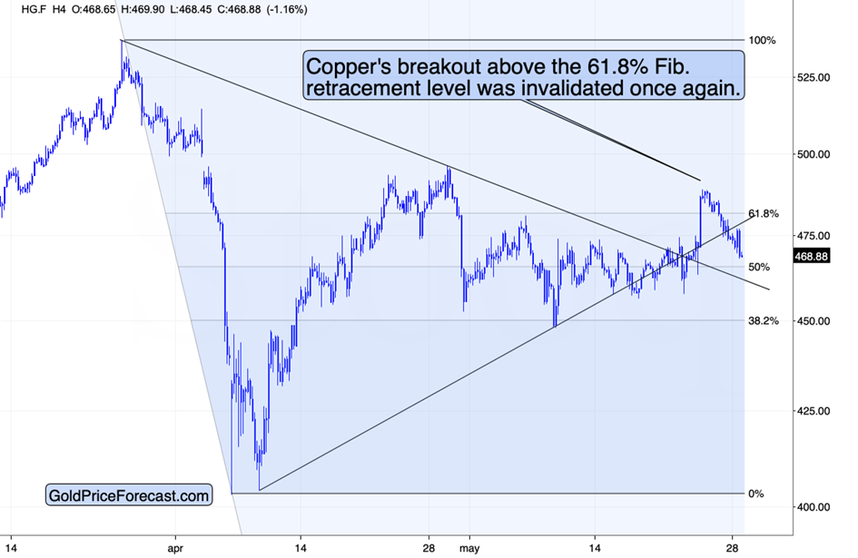 The Tiny Breakdown in Silver Could Lead to Big Moves - Image 3