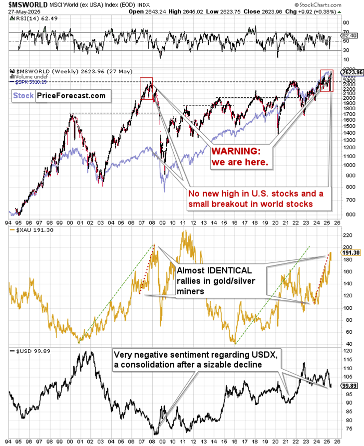 The Tiny Breakdown in Silver Could Lead to Big Moves - Image 4