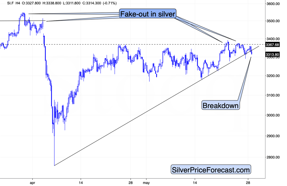 The Tiny Breakdown in Silver Could Lead to Big Moves - Image 1