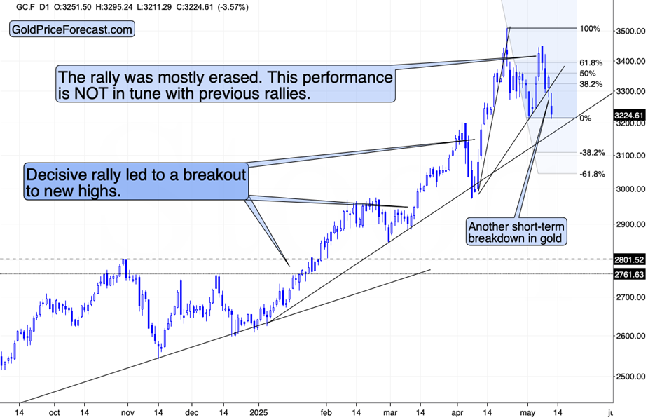 What a Slide in Gold! What a Jump in the USDX! - Image 4