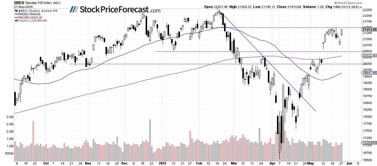 Will Nvidia’s Earnings Report Drive Stocks Higher? - Image 2
