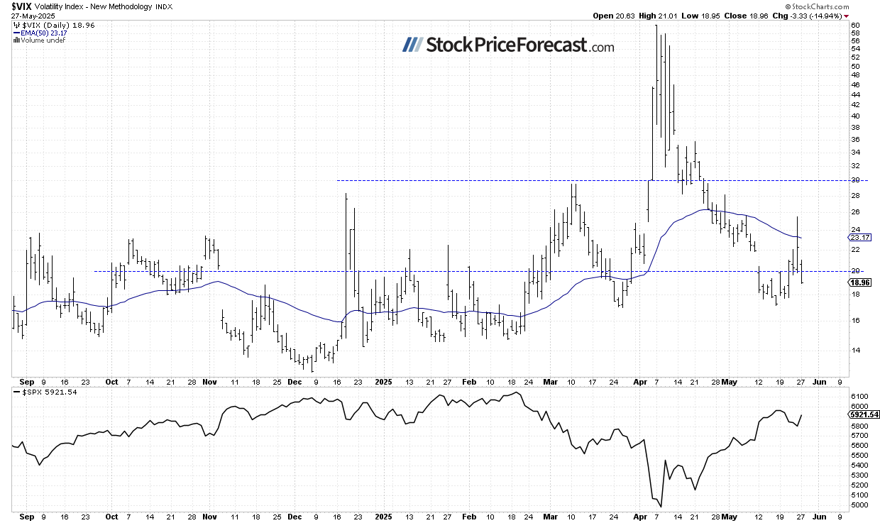 Will Nvidia’s Earnings Report Drive Stocks Higher? - Image 3