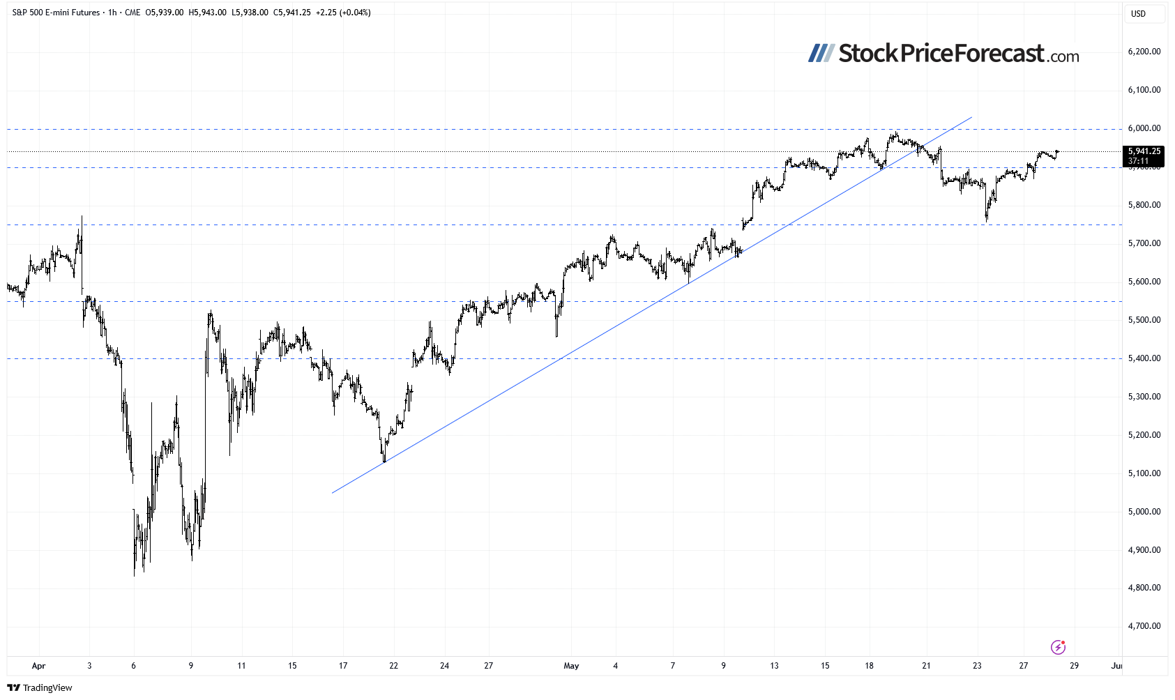Will Nvidia’s Earnings Report Drive Stocks Higher? - Image 4