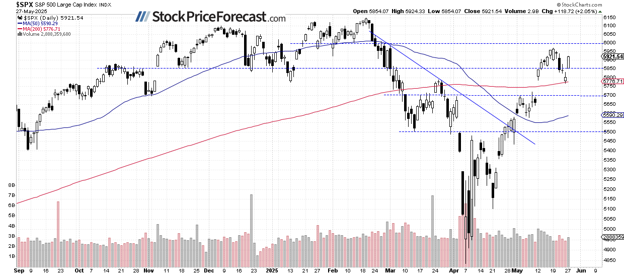Will Nvidia’s Earnings Report Drive Stocks Higher? - Image 1