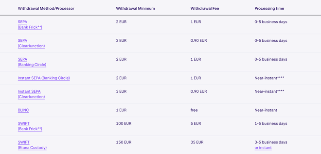 An example of EUR withdrawal fees on Coinbase