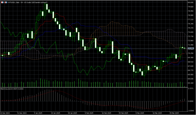 MetaTrader 5’s charts screen
