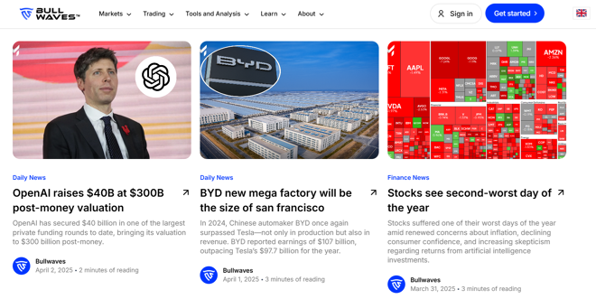 Bullwaves’ market news