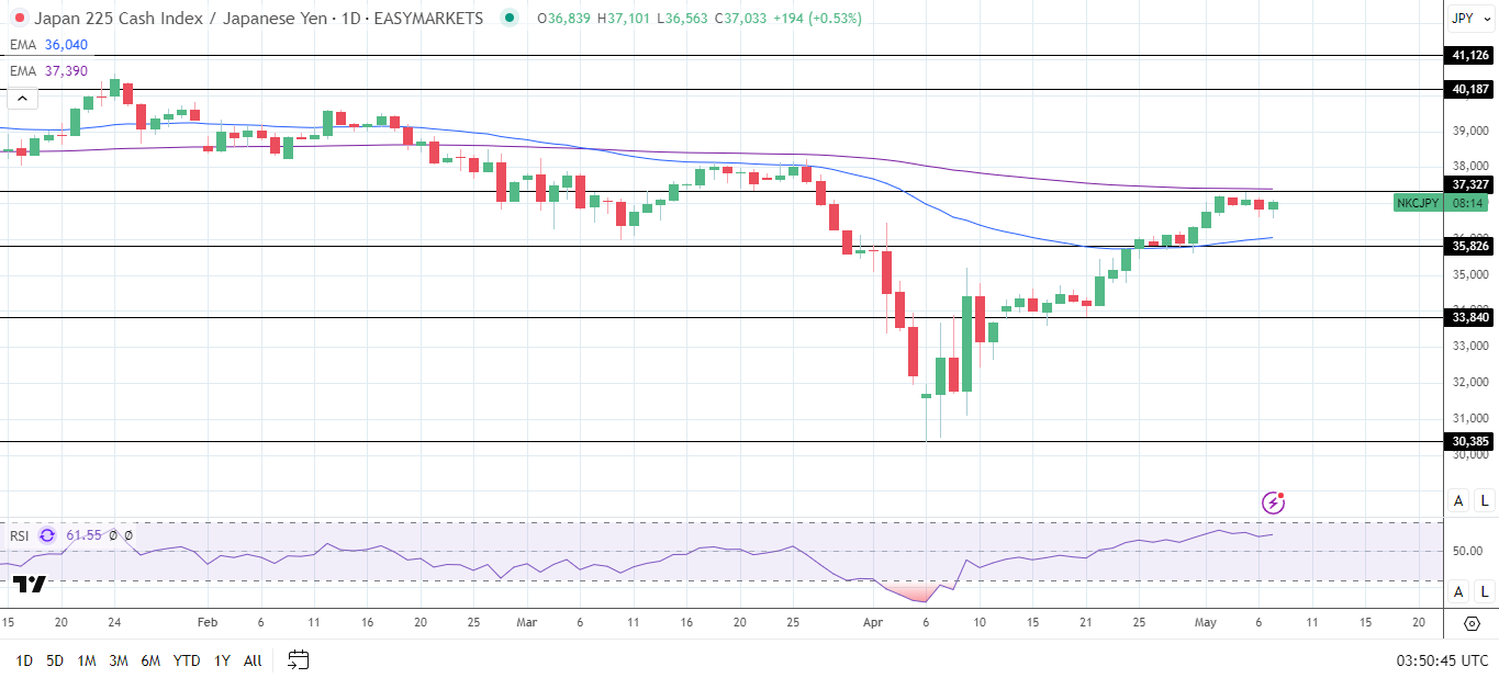 Nikkei gains on trade optimism