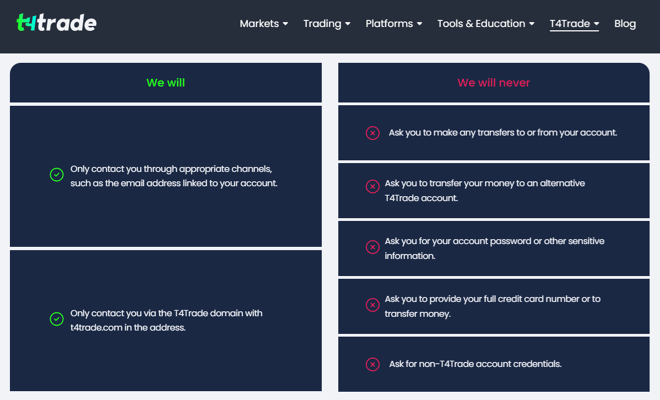 T4Trade’s phishing notice