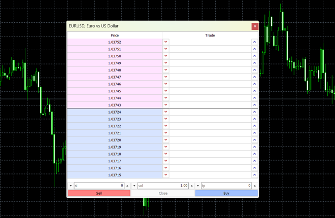 MetaTrader’s depth of market tool