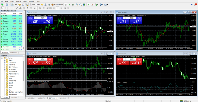 MetaTrader 4’s main panel