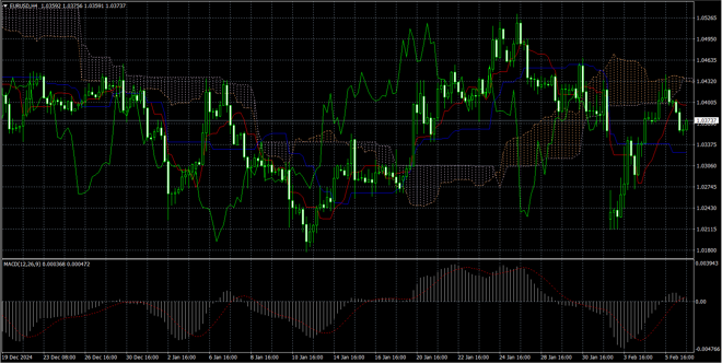 MetaTrader 4’s charts screen